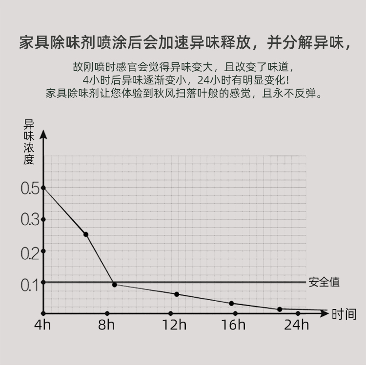 家具劑