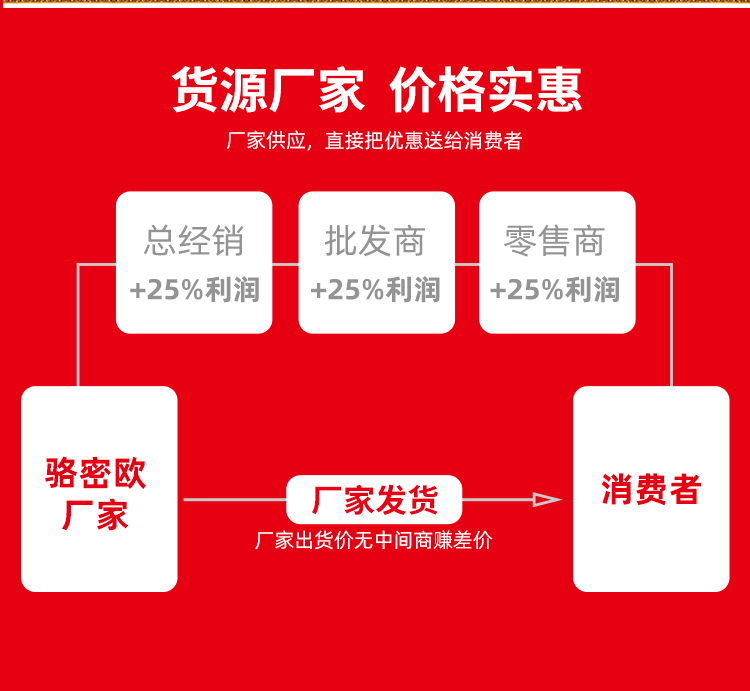 油漆除味劑