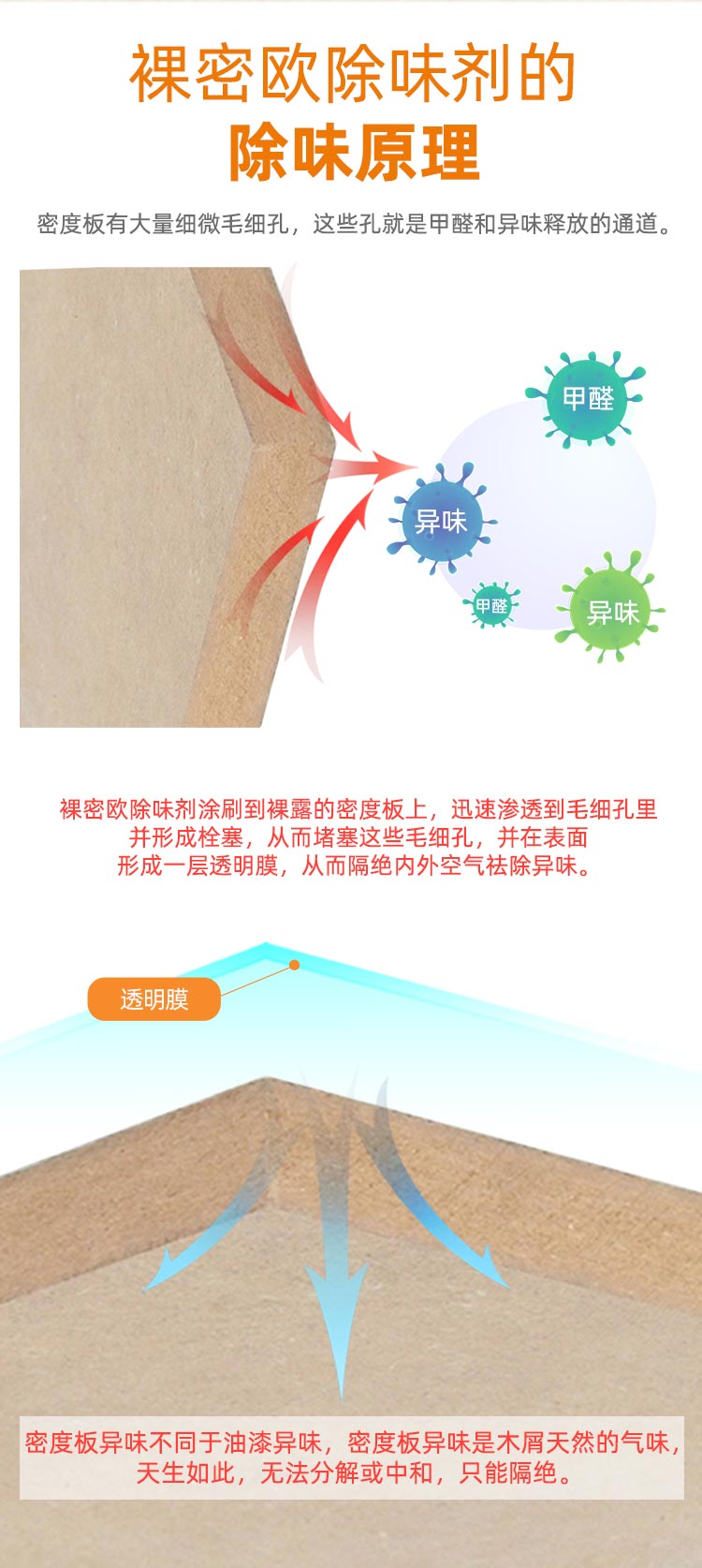 裸密歐除味劑