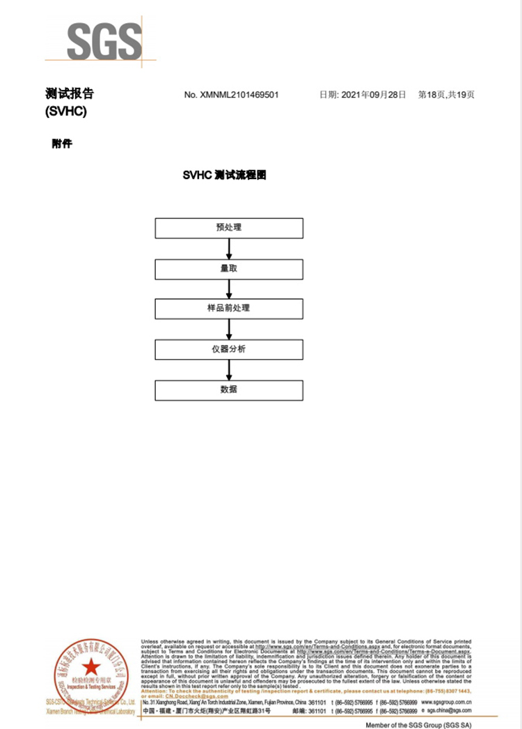 測試報告
